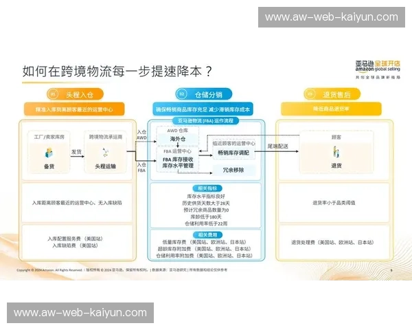 解锁高效物流新时代——Kaiyun专线系统助力企业优化物流管理 解锁高效物流新时代——Kaiyun专线系统助力企业优化物流管理